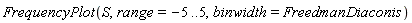 FrequencyPlot(S, range = -5 .. 5, binwidth = FreedmanDiaconis)