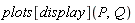 plots[display](P, Q)