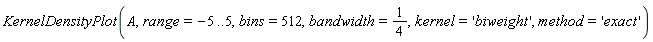 KernelDensityPlot(A, range = -5 .. 5, bins = 512, bandwidth = 1/4, kernel = 'biweight', method = 'exact')
