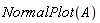 NormalPlot(A)