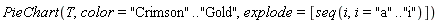 PieChart(T, color = "Crimson" .. "Gold", explode = [seq(i, i = "a" .. "i")])