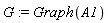 G := Graph(A1)