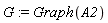 G := Graph(A2)
