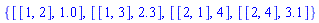 {[[1, 2], 1.0], [[1, 3], 2.3], [[2, 1], 4], [[2, 4], 3.1]}