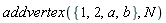 addvertex({1, 2, a, b}, N)