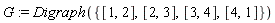 G := Digraph({[1, 2], [2, 3], [3, 4], [4, 1]})