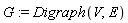 G := Digraph(V, E)