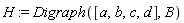H := Digraph([a, b, c, d], B)