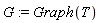 G := Graph(T)
