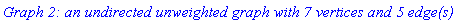 `Graph 2: an undirected unweighted graph with 7 vertices and 5 edge(s)`