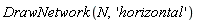 DrawNetwork(N, 'horizontal')