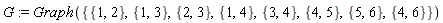 G := Graph({{1, 2}, {1, 3}, {1, 4}, {2, 3}, {3, 4}, {4, 5}, {4, 6}, {5, 6}})