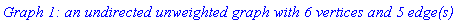 `Graph 1: an undirected unweighted graph with 6 vertices and 5 edge(s)`