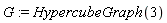 G := HypercubeGraph(3)