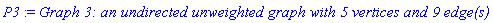 P3 := `Graph 3: an undirected unweighted graph with 5 vertices and 9 edge(s)`