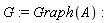 G := Graph(A)