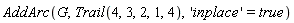 AddArc(G, Trail(4, 3, 2, 1, 4), 'inplace' = true)