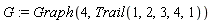G := Graph(4, Trail(1, 2, 3, 4, 1))