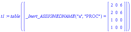 t1 := TABLE([_Inert_ASSIGNEDNAME("a", "PROC") = Array([[2, 0, 6], [2, 0, 6], [1, 0, 0], [1, 0, 0]])])