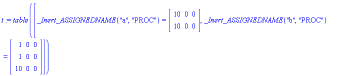 t := TABLE([_Inert_ASSIGNEDNAME("a", "PROC") = Array([[10, 0, 0], [10, 0, 0]]), _Inert_ASSIGNEDNAME("b", "PROC") = Array([[1, 0, 0], [1, 0, 0], [10, 0, 0]])])