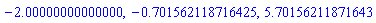 -2.00000000000000, -.701562118716425, 5.70156211871643