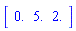 Vector[row]([0., 5., 2.])