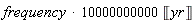 Units:-Standard:-`*`(Units:-Standard:-`*`(frequency, 10000000000), Units:-Unit('yr'))
