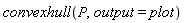 convexhull(P, output = plot)