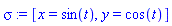 sigma := [x = sin(t), y = cos(t)]