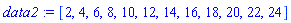 data2 := [2, 4, 6, 8, 10, 12, 14, 16, 18, 20, 22, 24]