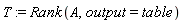 T := Rank(A, output = table)
