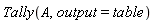 Tally(A, output = table)