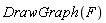 DrawGraph(F)
