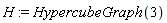 H := HypercubeGraph(3)