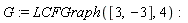 G := LCFGraph([3, -3], 4)