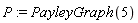 P := PayleyGraph(5)