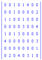 Matrix([[0, 0, 1, 0, 1, 4, 0, 0], [0, 0, 1, 0, 0, 0, 0, 2], [1, 1, 0, 0, 1, 0, 0, 0], [0, 0, 0, 0, 3, 0, 0, 4], [1, 0, 1, 3, 0, 0, 0, 0], [4, 0, 0, 0, 0, 0, 0, 3], [0, 0, 0, 0, 0, 0, 0, 1], [0, 2, 0, 4, 0, 3, 1, 0]])