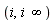 i, i*infinity