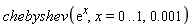 chebyshev(exp(x), x = 0 .. 1, 0.1e-2)