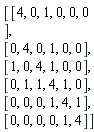 Matrix(6, 6, {(1, 1) = 4, (1, 2) = 0, (1, 3) = 1, (1, 4) = 0, (1, 5) = 0, (1, 6) = 0, (2, 1) = 0, (2, 2) = 4, (2, 3) = 0, (2, 4) = 1, (2, 5) = 0, (2, 6) = 0, (3, 1) = 1, (3, 2) = 0, (3, 3) = 4, (3, 4) = 1, (3, 5) = 0, (3, 6) = 0, (4, 1) = 0, (4, 2) = 1, (4, 3) = 1, (4, 4) = 4, (4, 5) = 1, (4, 6) = 0, (5, 1) = 0, (5, 2) = 0, (5, 3) = 0, (5, 4) = 1, (5, 5) = 4, (5, 6) = 1, (6, 1) = 0, (6, 2) = 0, (6, 3) = 0, (6, 4) = 0, (6, 5) = 1, (6, 6) = 4})