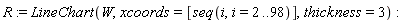 R := LineChart(W, xcoords = [seq(i, i = 2 .. 98)], thickness = 3)
