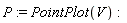 P := PointPlot(V)