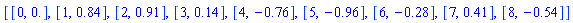 [[0, 0.], [1, .84], [2, .91], [3, .14], [4, -.76], [5, -.96], [6, -.28], [7, .41], [8, -.54]]