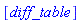 [diff_table]