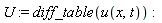 U := diff_table(u(x, t))