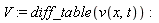 V := diff_table(v(x, t))