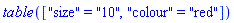 TABLE(["size" = "10", "colour" = "red"])
