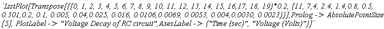 `ListPlot[Transpose[{{0, 1, 2, 3, 4, 5, 6, 7, 8, 9, 10, 11, 12, 13, 14, 15, 16,17, 18, 19}*0.2, {11, 7,4, 2.4, 1.4,0.8, 0.5, 0.301,0.2, 0.1, 0.005, 0.04,0.025, 0.016, 0.0106,0.0069, 0.0053, 0.004,0.0030, 0.0023}}],Prolog -> AbsolutePointSize[5], PlotLabel -> "Voltage Decay of RC circuit",AxesLabel -> {"Time (sec)", "Voltage (Volts)"}]`