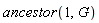 ancestor(1, G)