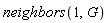 neighbors(1, G)
